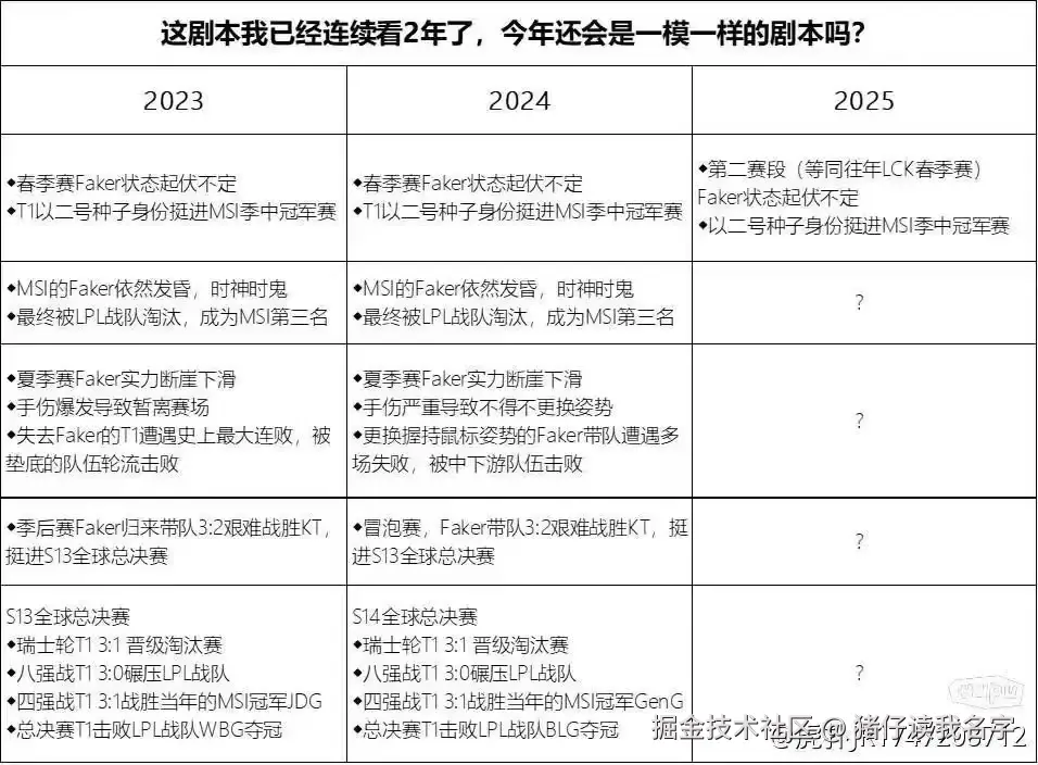 猪仔读我名字于2025-07-04 17:59发布的图片