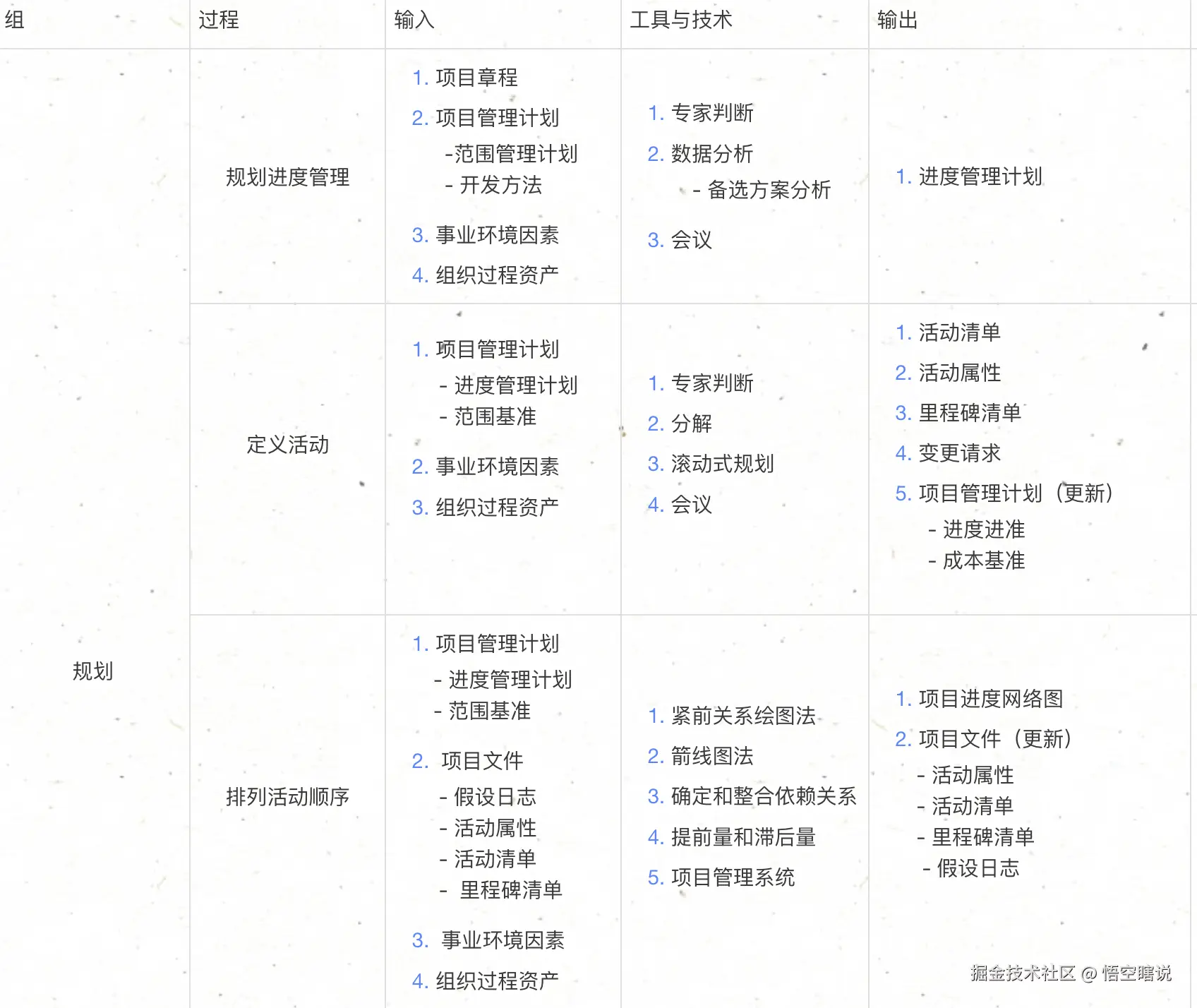悟空瞎说于2026-04-09 13:38发布的图片