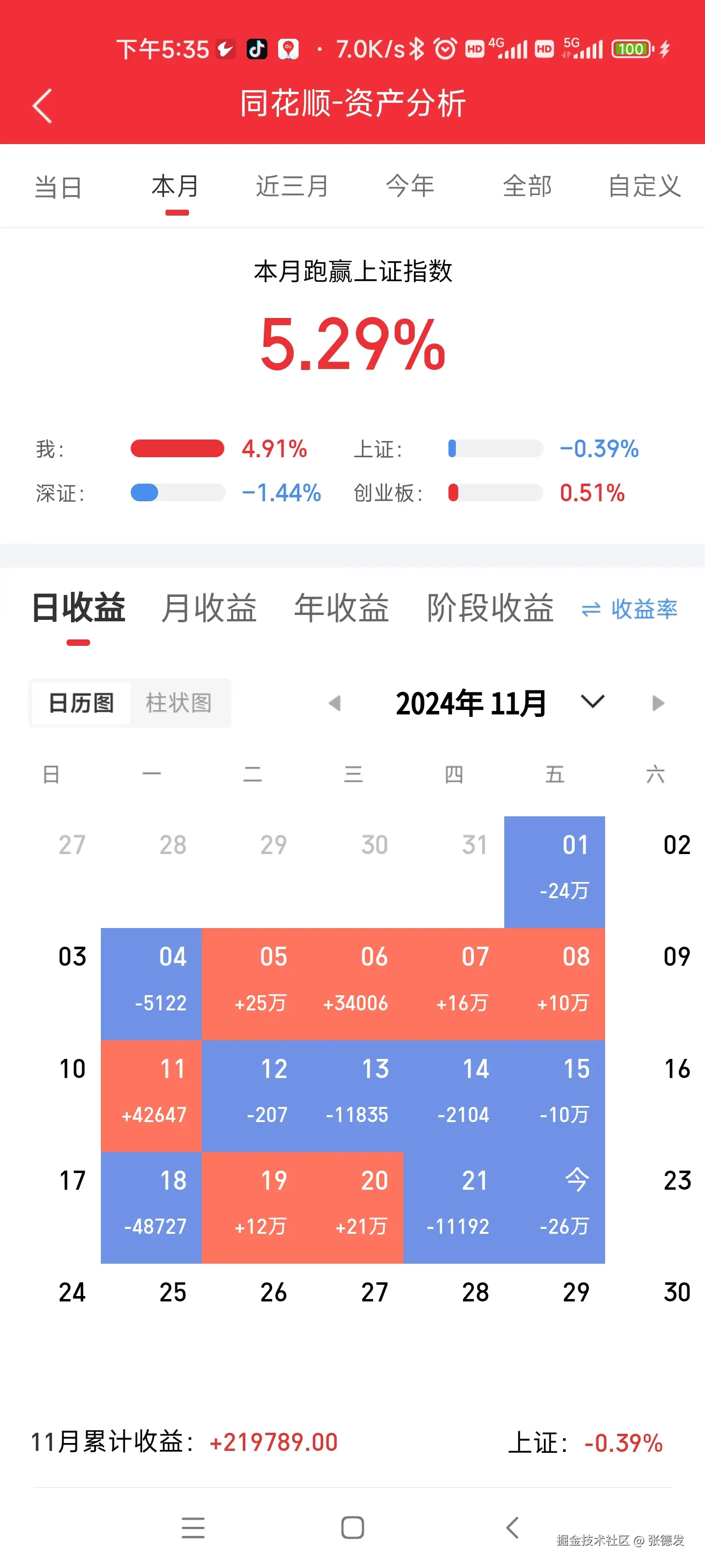 张德发于2024-11-24 13:14发布的图片