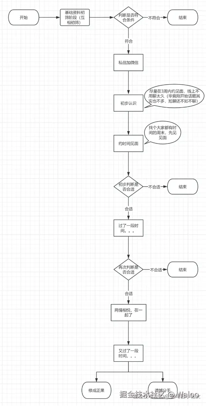 Waloo于2025-06-26 12:02发布的图片