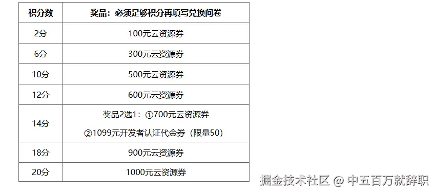 中五百万就辞职于2025-07-03 08:38发布的图片