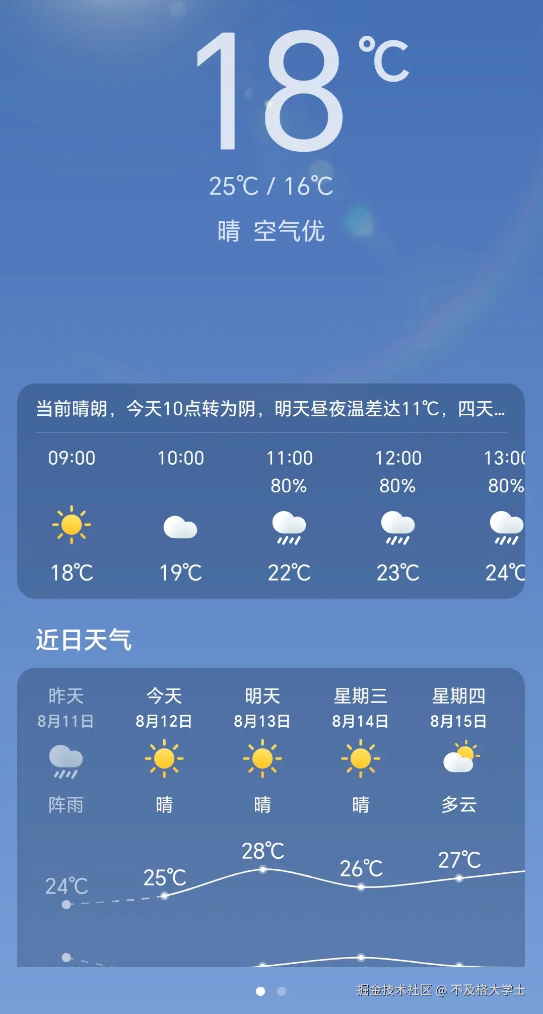 不及格大学士于2024-08-12 08:56发布的图片