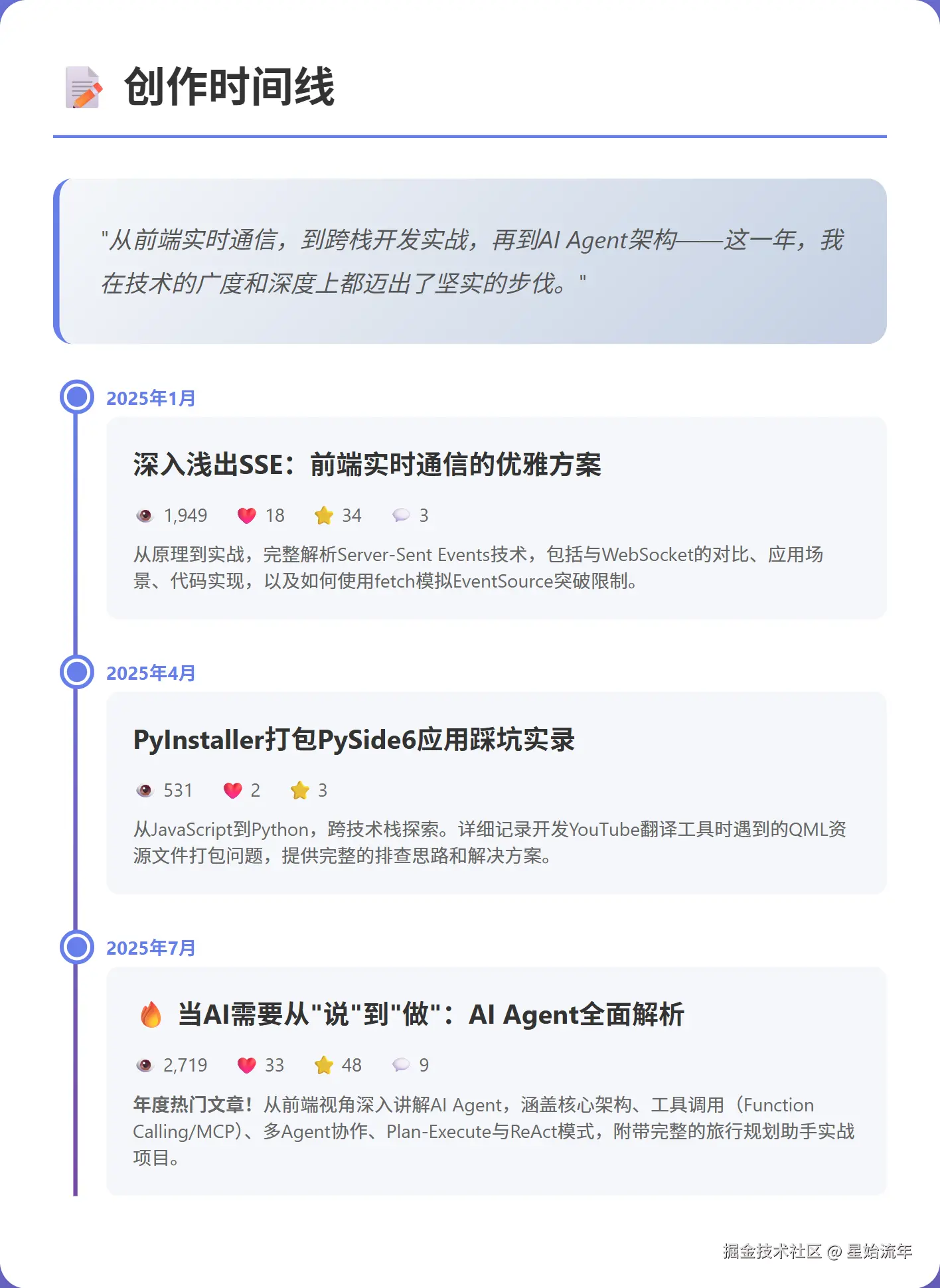 星始流年于2025-12-29 08:37发布的图片