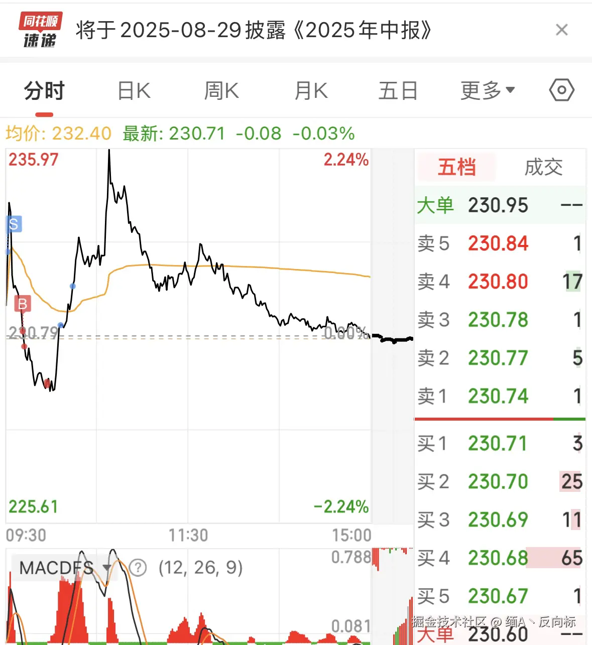 缅A丶反向标于2025-08-08 15:02发布的图片