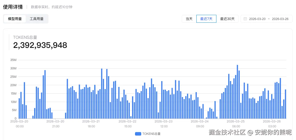 安妮你的熊呢于2026-03-26 11:51发布的图片