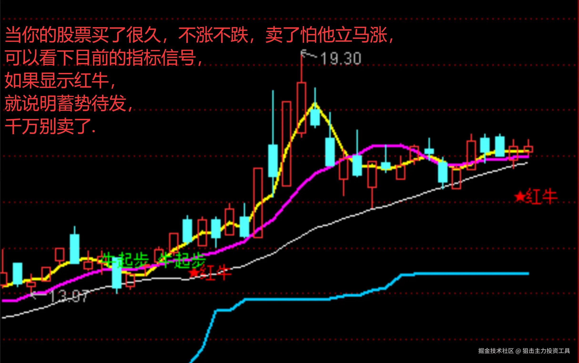 狙击主力投资工具于2025-12-08 22:10发布的图片