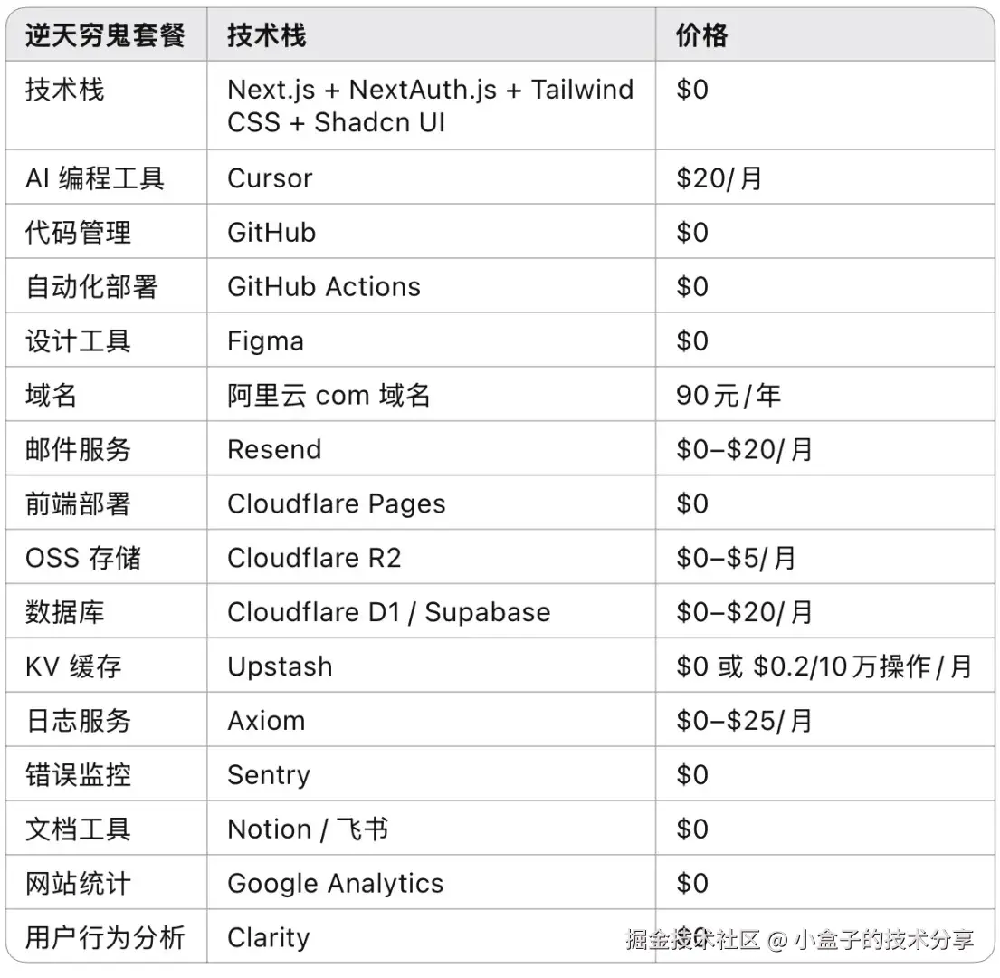 小盒子的技术分享于2025-08-24 09:22发布的图片