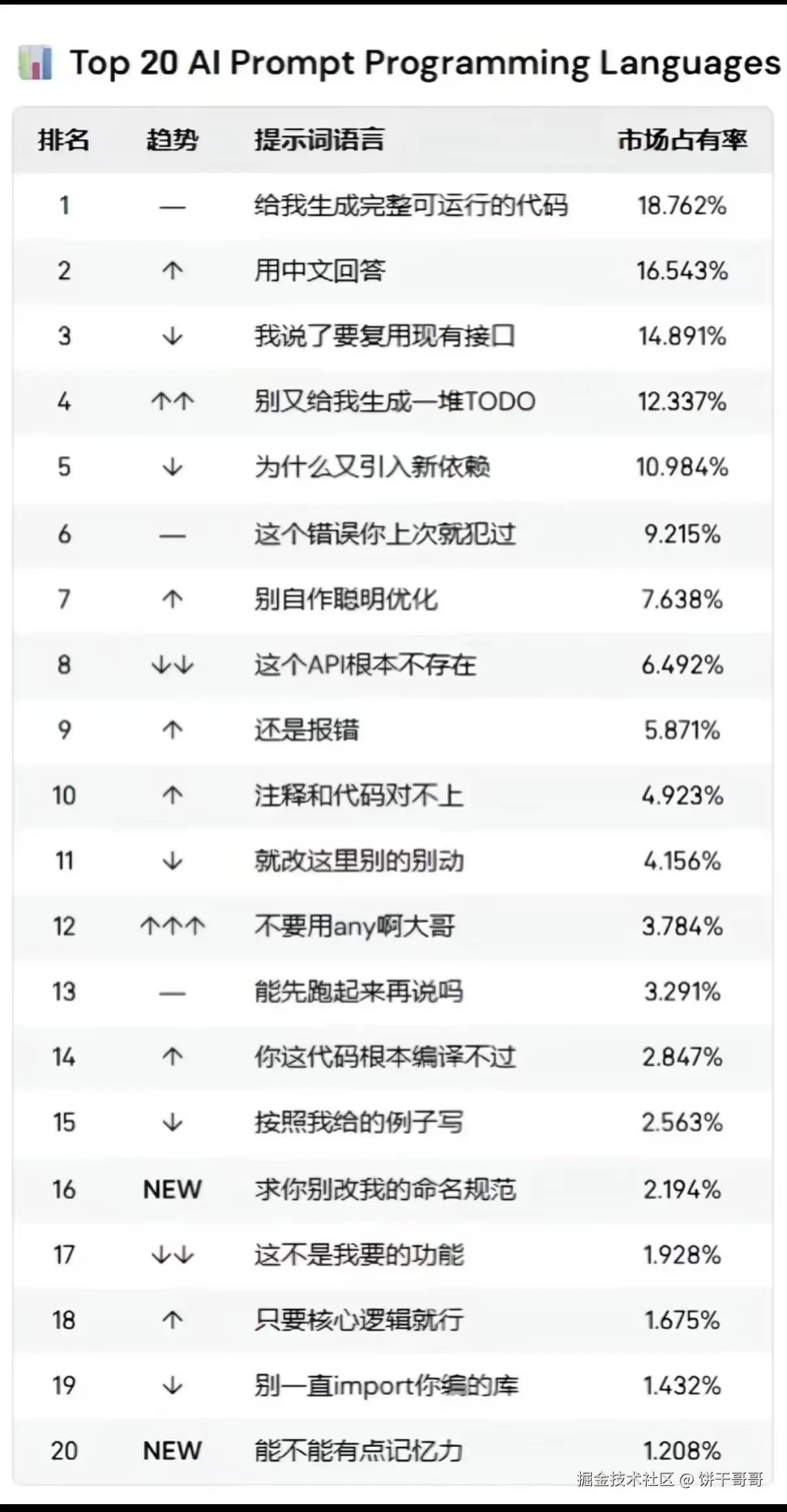 饼干哥哥于2025-11-30 22:54发布的图片