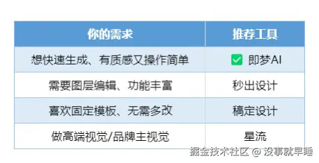 没事就早睡于2025-09-06 21:33发布的图片