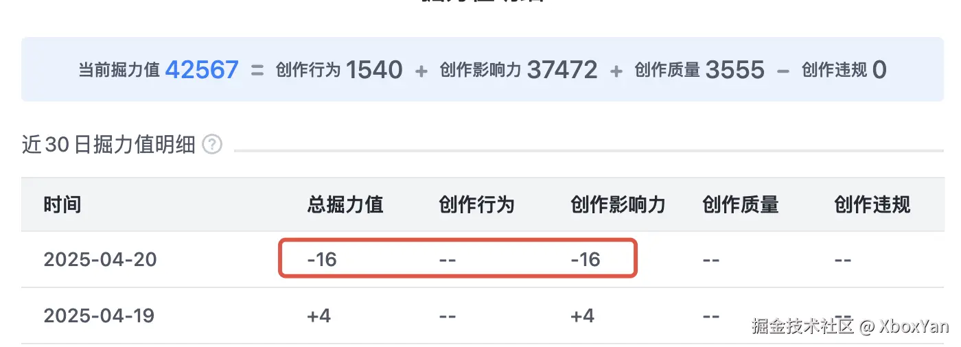 XboxYan于2025-04-21 19:45发布的图片