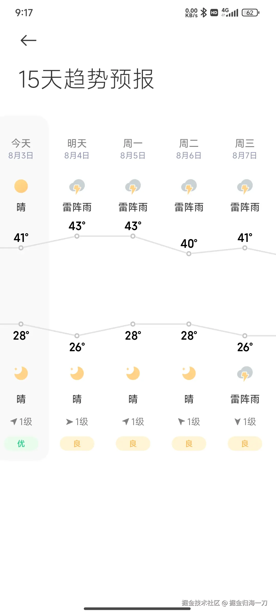掘金归海一刀于2024-08-03 09:18发布的图片