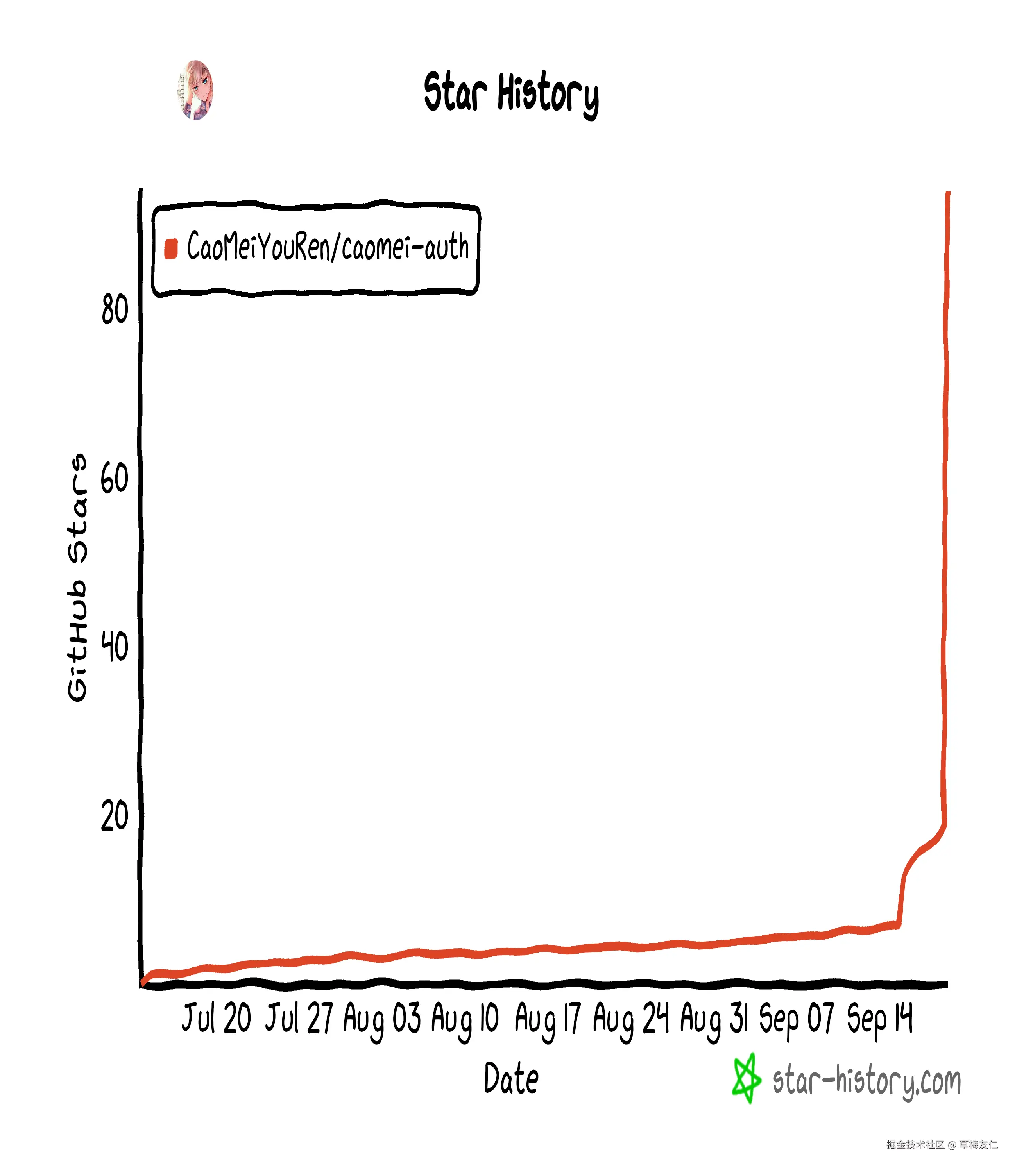 草梅友仁于2025-09-19 17:33发布的图片