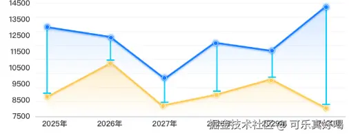 可乐真好喝于2025-10-13 02:04发布的图片