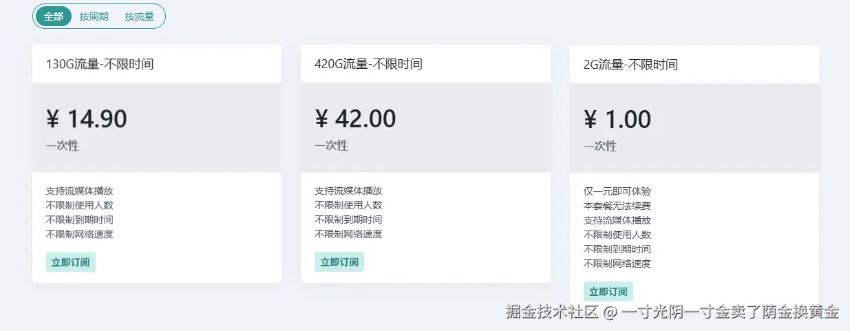 一寸光阴一寸金卖了荫金换黄金于2025-11-19 14:02发布的图片