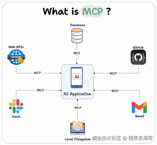 转型: 进击AI应用开发工程师