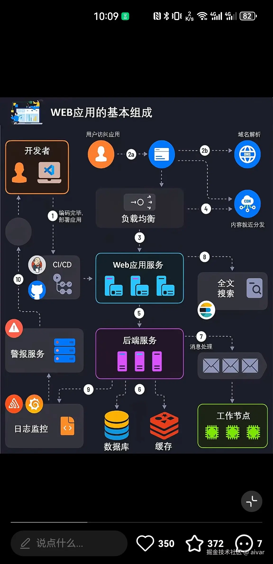 aivar于2024-08-17 10:14发布的图片