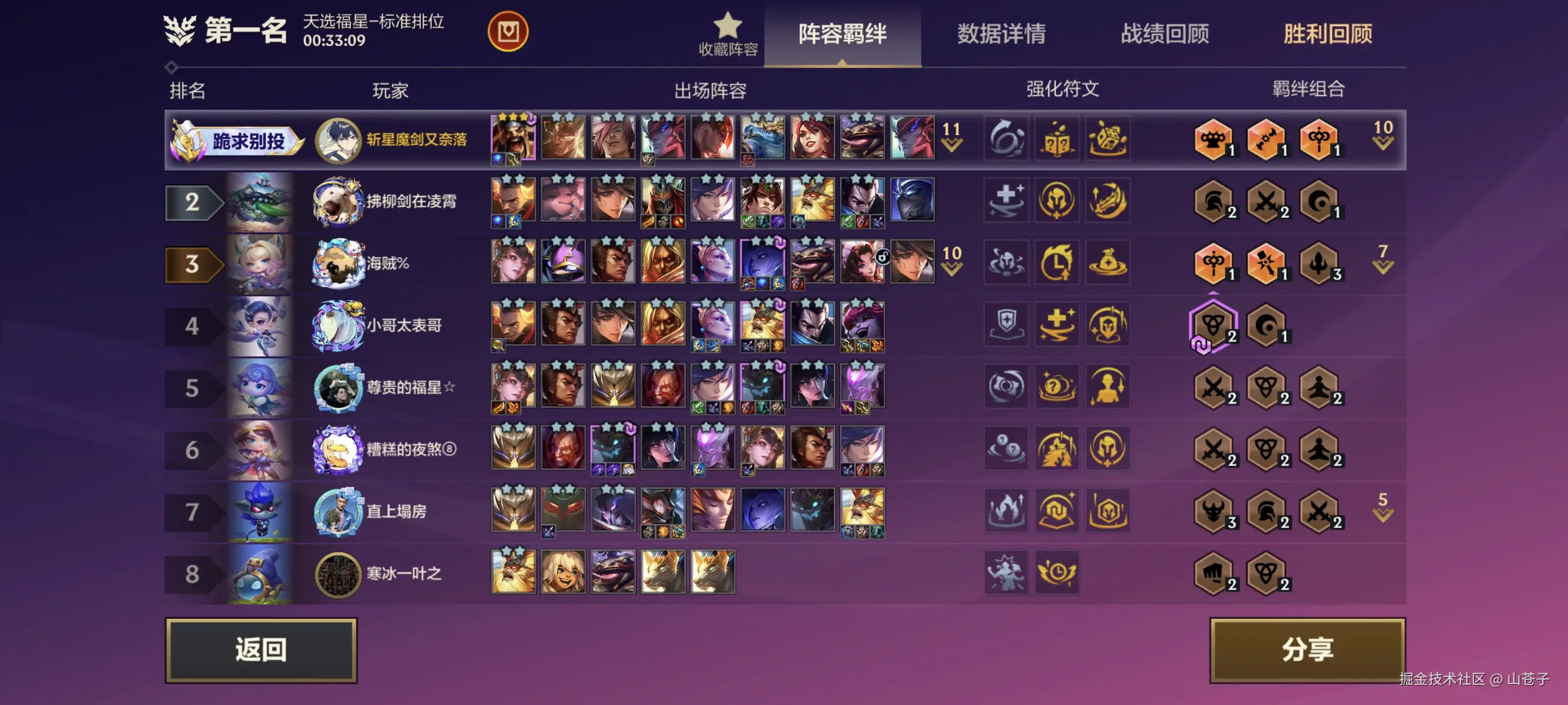 山苍子于2026-02-13 10:59发布的图片