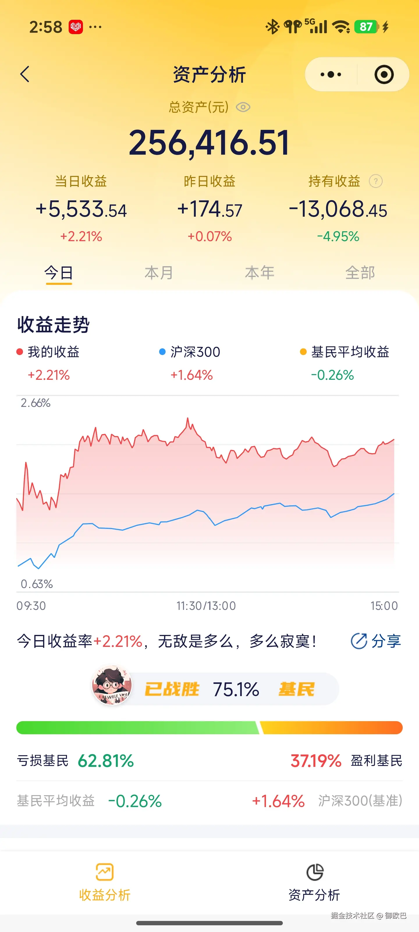御欧巴于2026-02-09 14:59发布的图片