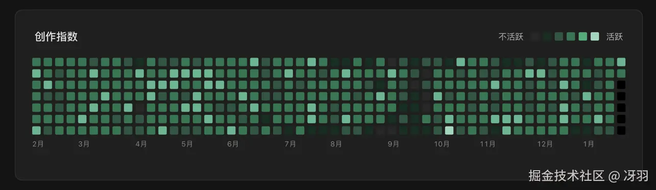 冴羽于2025-01-20 21:04发布的图片