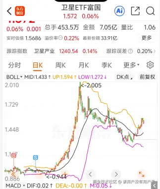 该用户没有用户名于2026-04-22 15:20发布的图片
