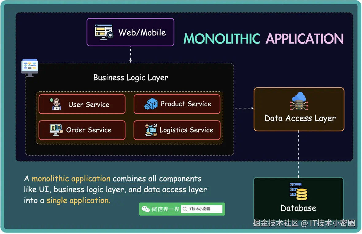 IT技术小密圈于2025-09-10 07:49发布的图片