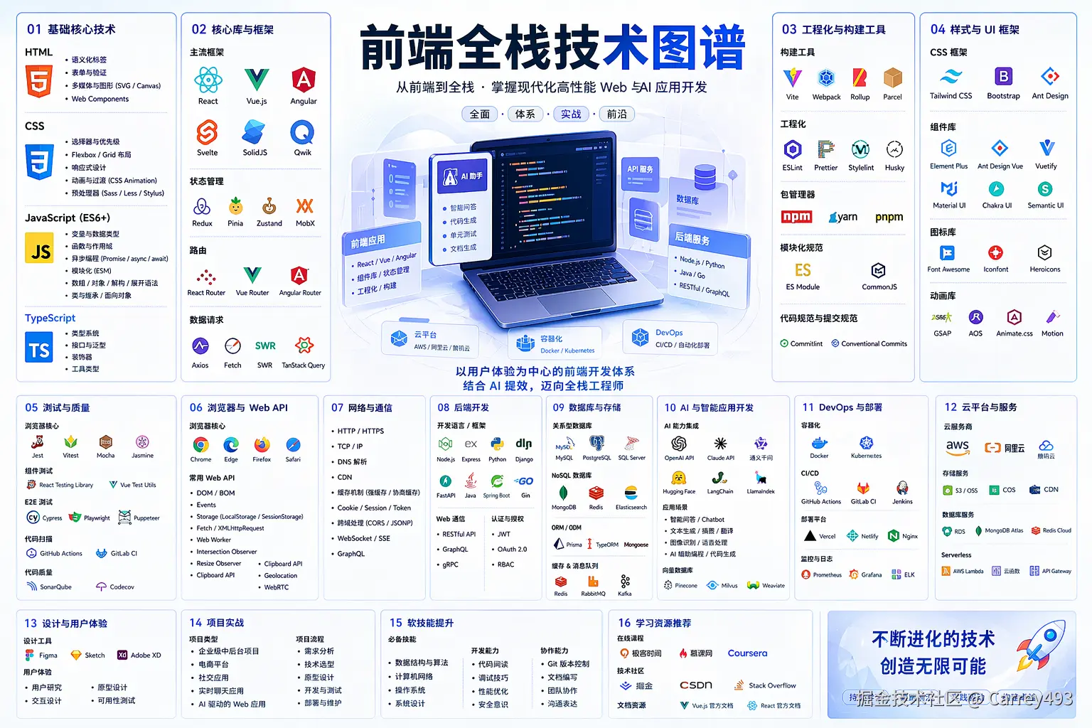 Carrey493于2026-04-22 16:06发布的图片