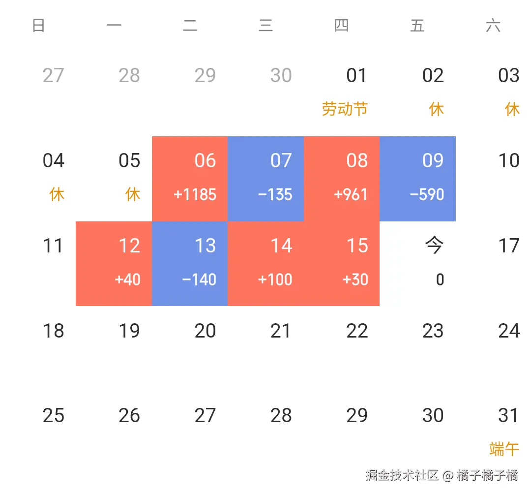 橘子橘子橘于2025-05-16 16:30发布的图片