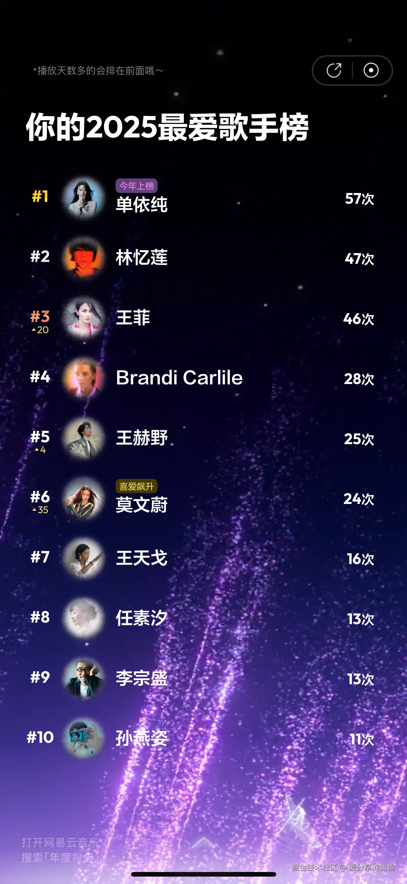 爱分享的鱼鱼于2025-12-30 10:03发布的图片