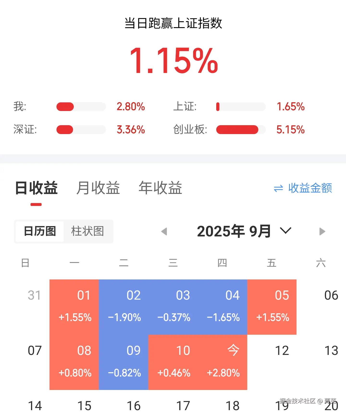 菁芜于2025-09-11 15:09发布的图片