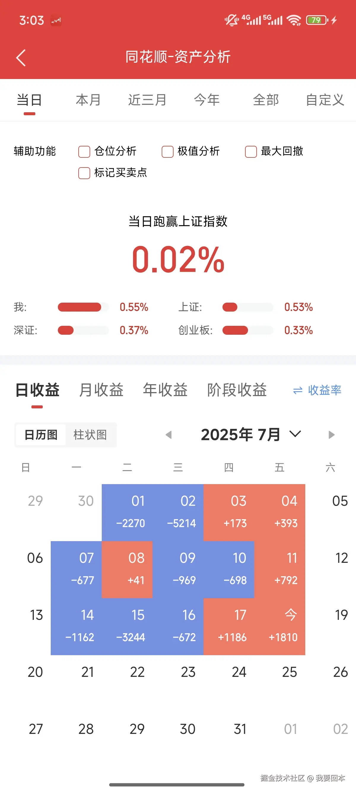 我要回本于2025-07-18 15:04发布的图片