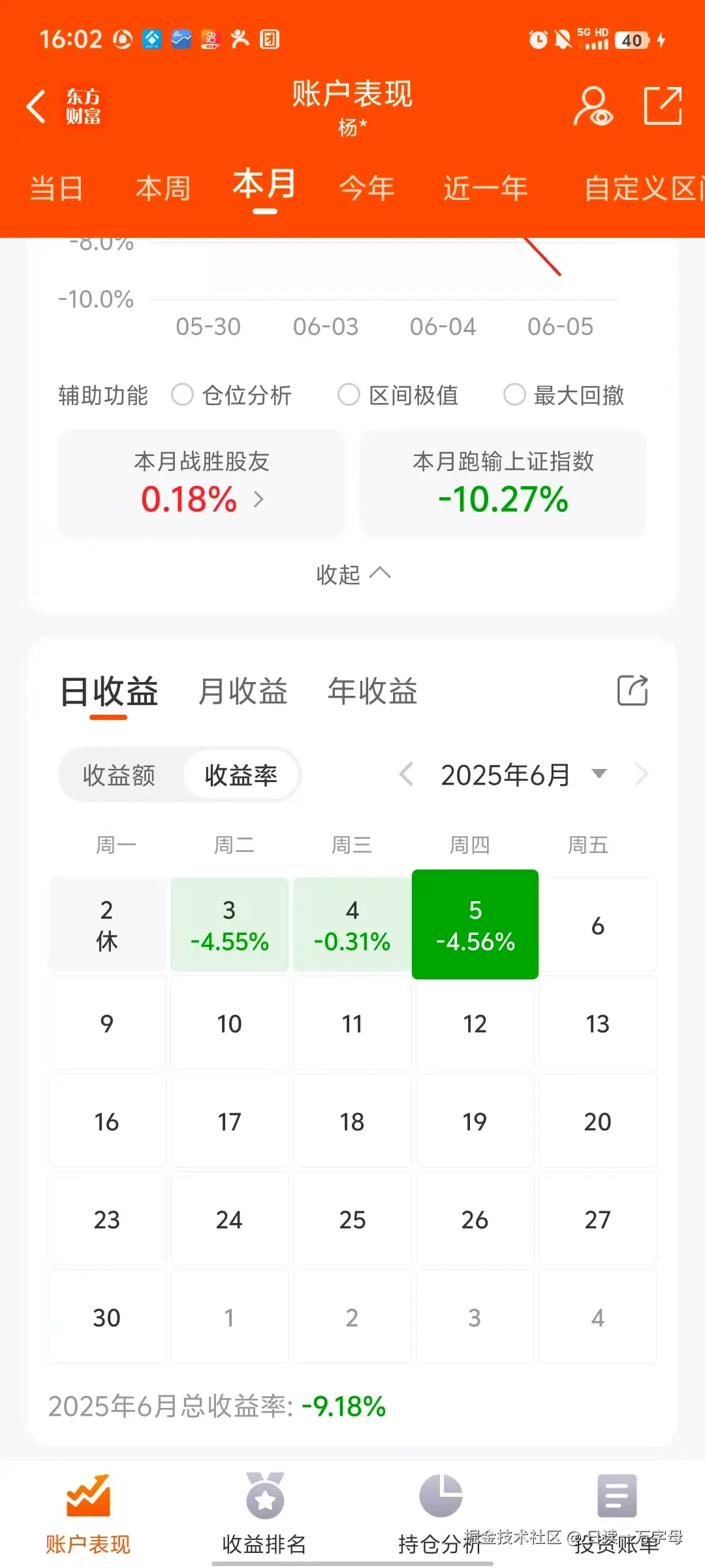日读一万字母于2025-06-05 16:08发布的图片