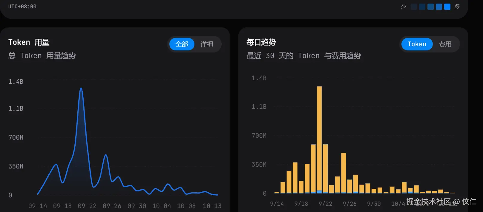 伩仁于2026-10-13 04:32发布的图片
