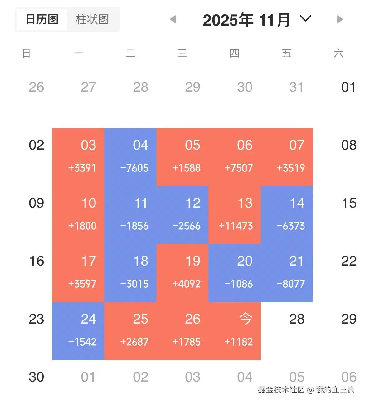 我的血三高于2025-11-27 15:08发布的图片
