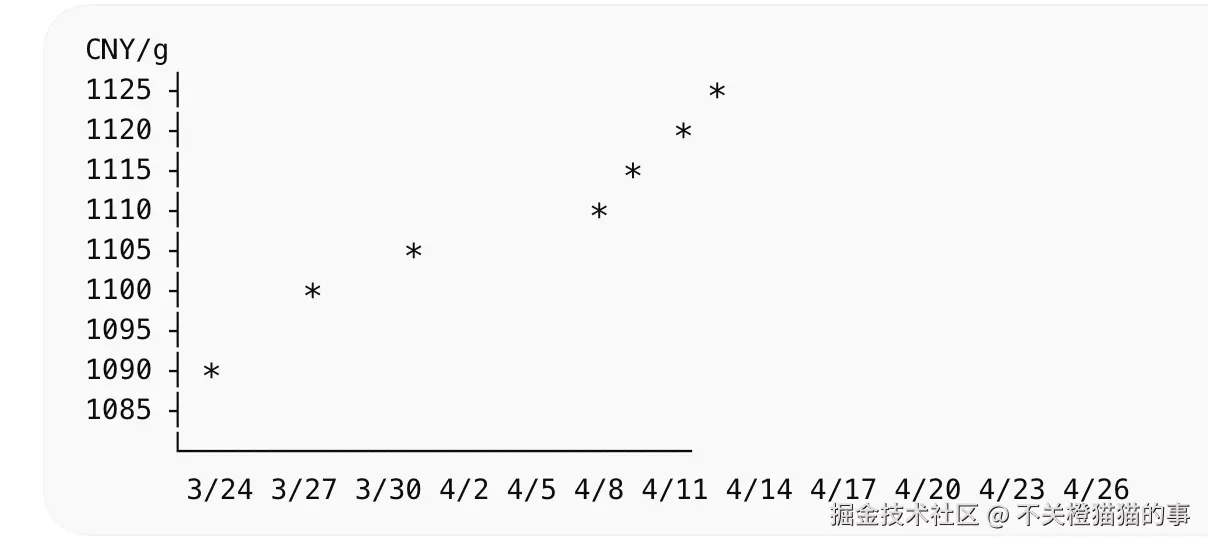 不关橙猫猫的事于2026-03-23 14:52发布的图片