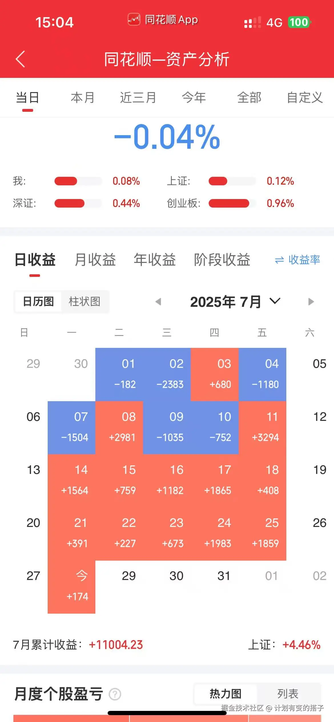 计划有变的搭子于2025-07-28 16:38发布的图片
