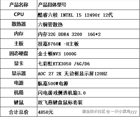 一只小菜鸡yyy于2025-07-19 23:40发布的图片