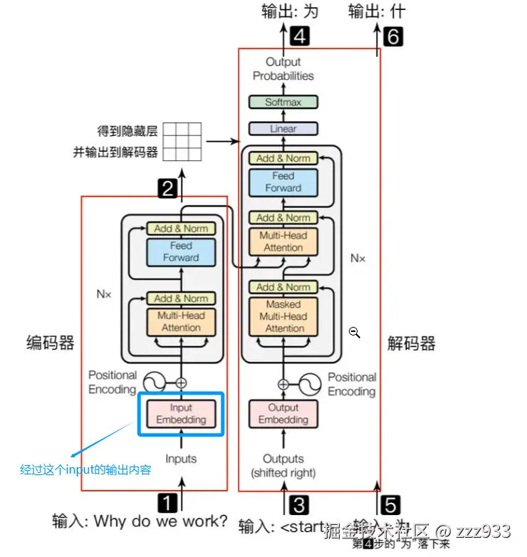 transformer的学习