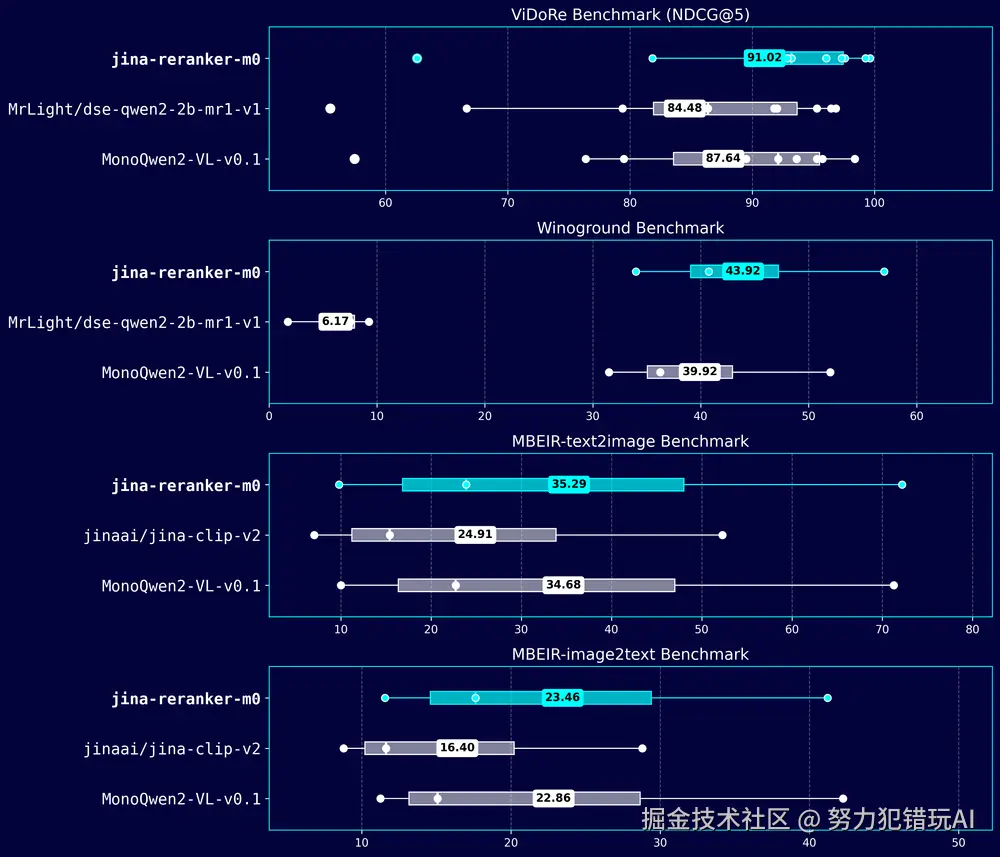 努力犯错玩AI于2025-04-13 22:00发布的图片