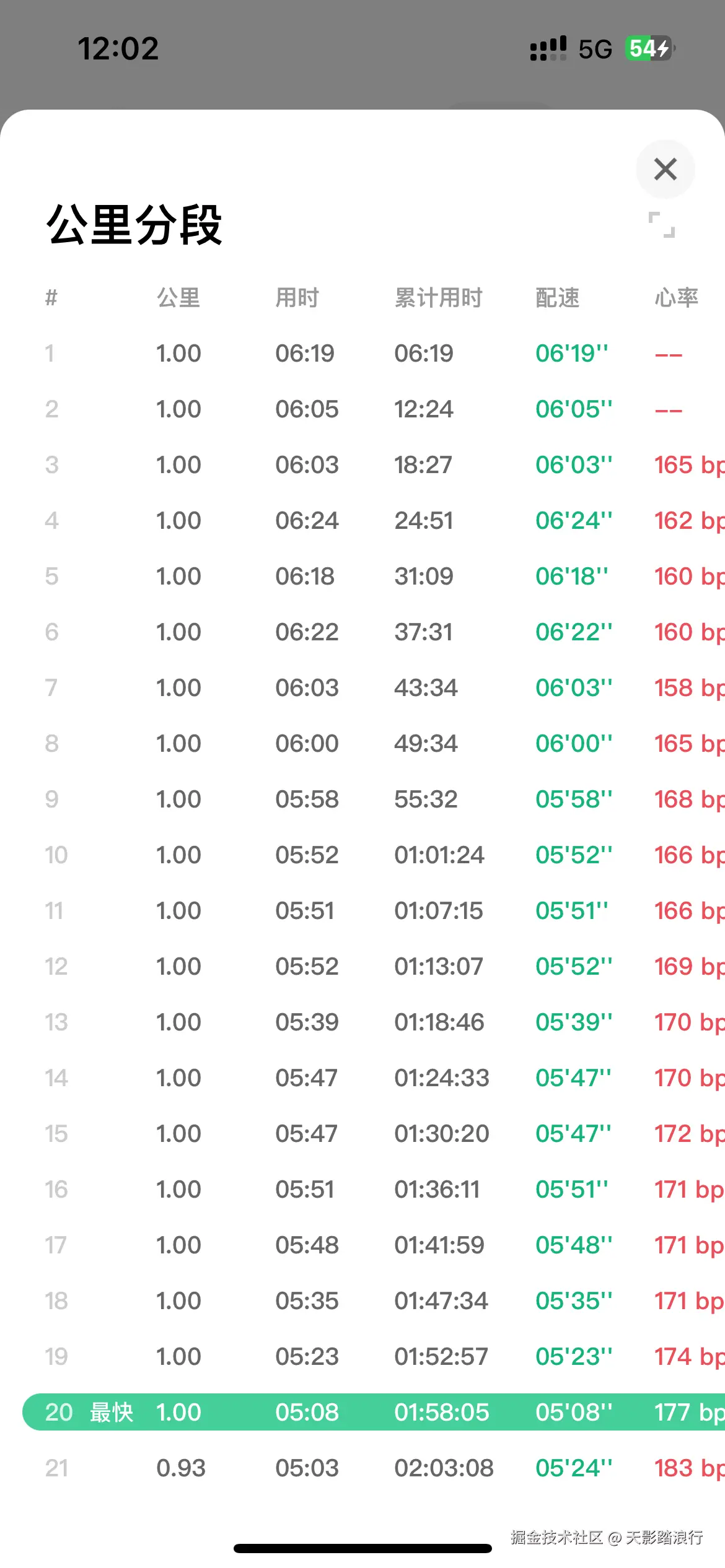 天影踏浪行于2024-11-25 08:54发布的图片