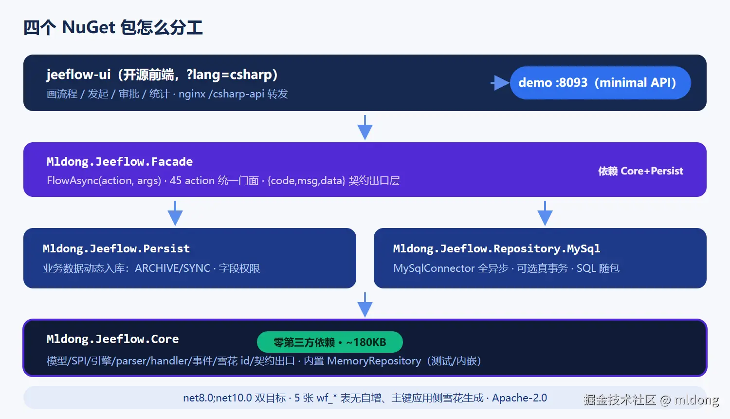 包矩阵