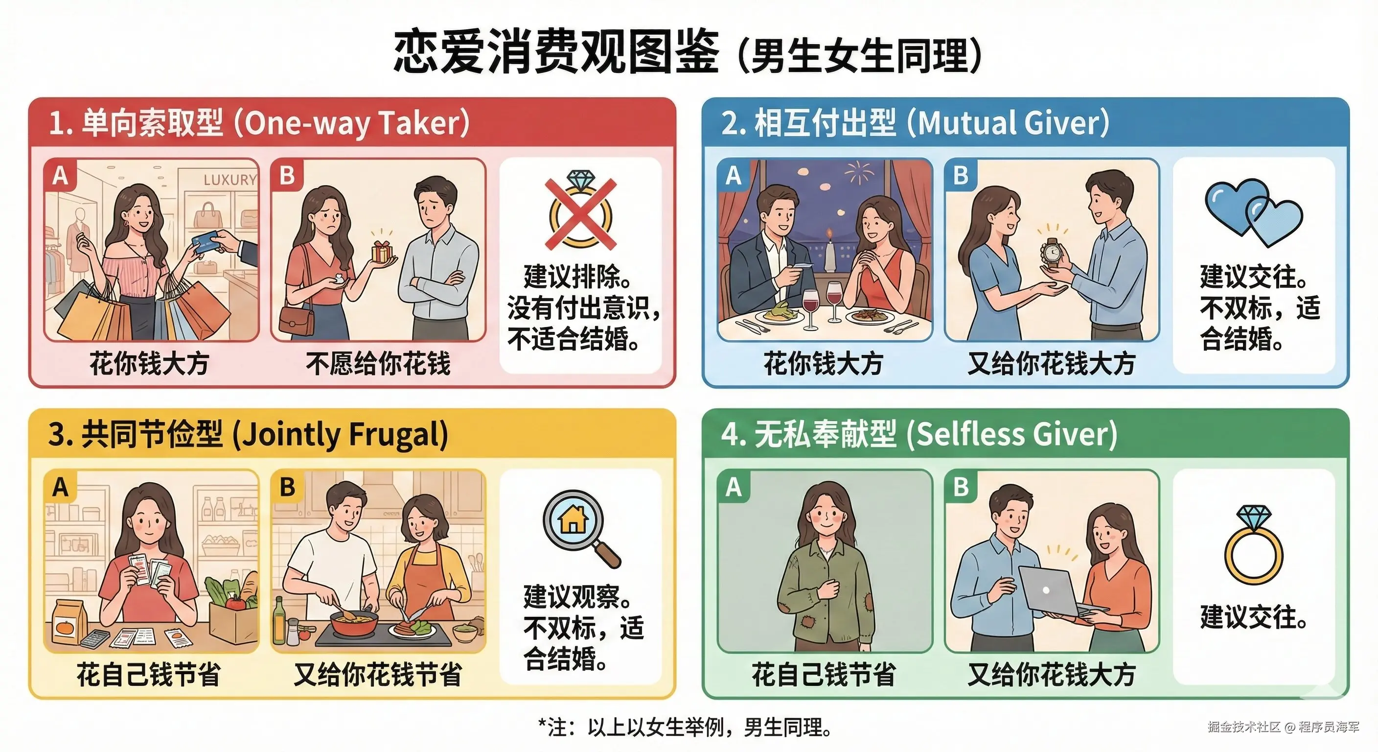 程序员海军于2025-12-12 16:01发布的图片