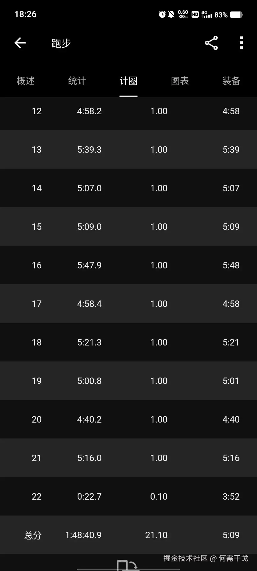 何需干戈于2025-05-25 18:40发布的图片
