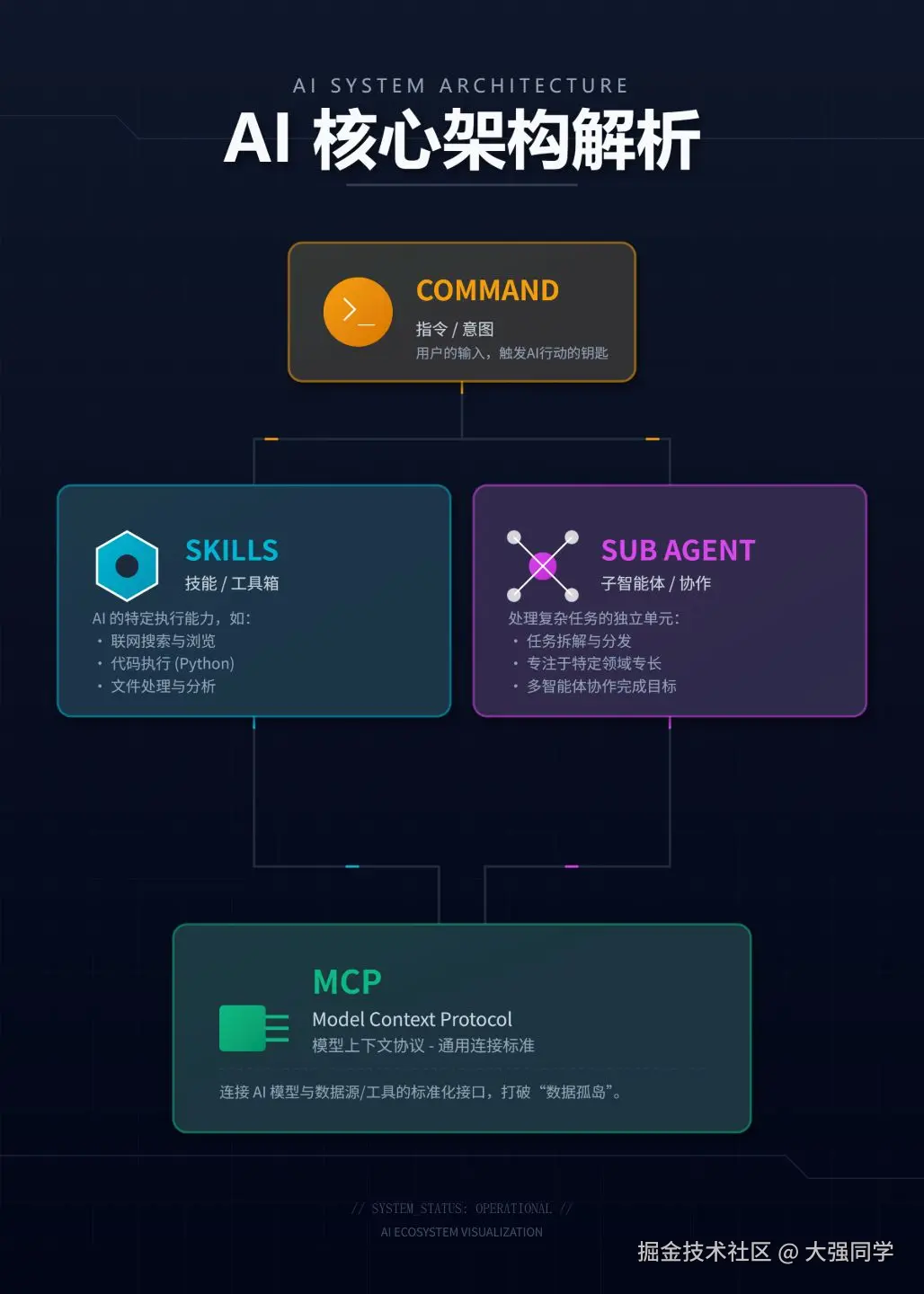 大强同学于2026-01-06 19:47发布的图片