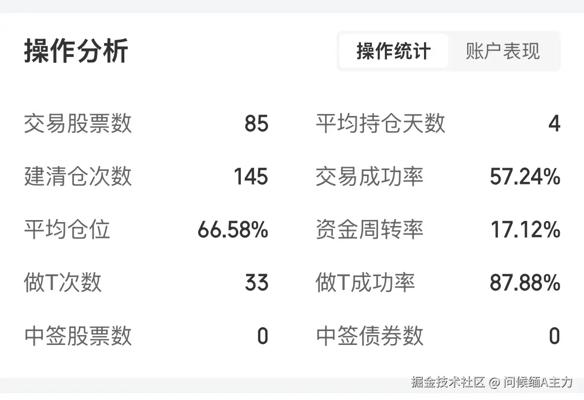 问候缅A主力于2025-08-04 15:05发布的图片
