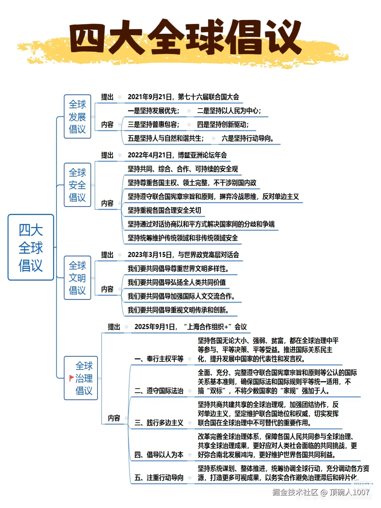 顶碗人1007于2025-11-26 10:31发布的图片