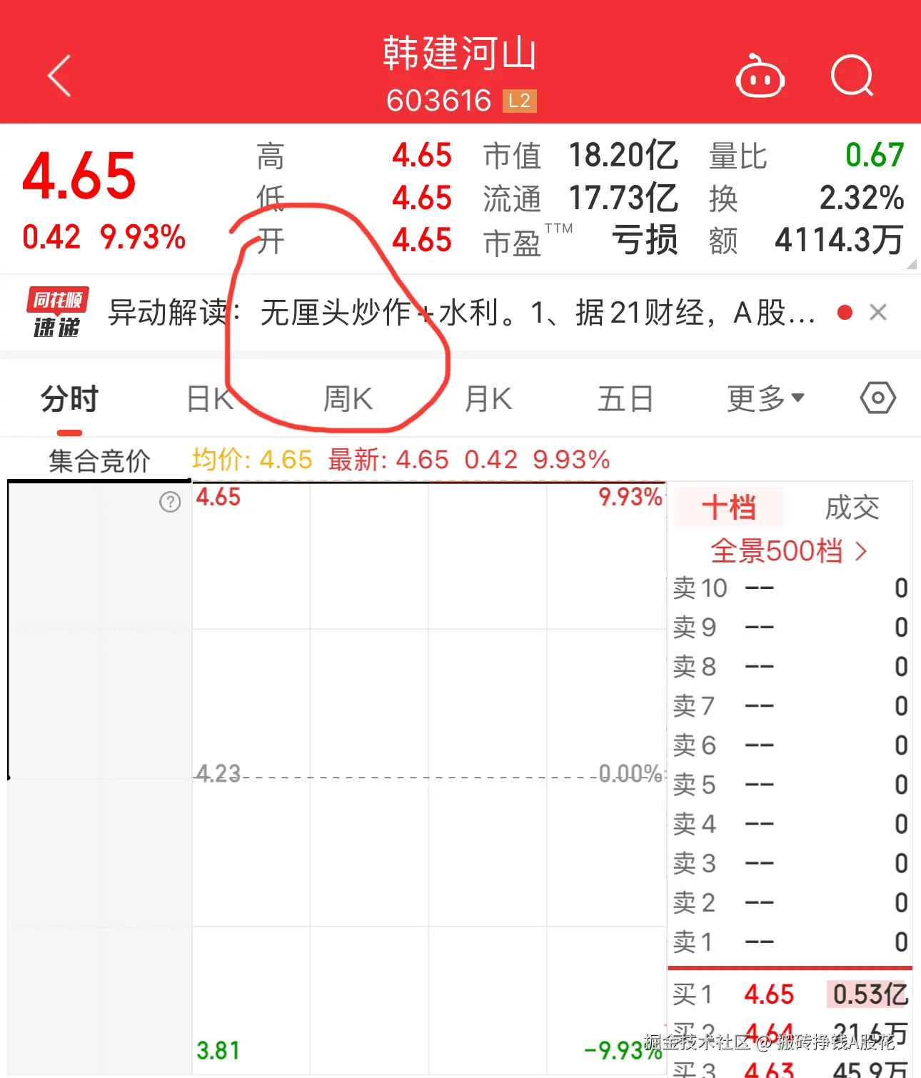 搬砖挣钱A股花于2024-12-04 16:12发布的图片
