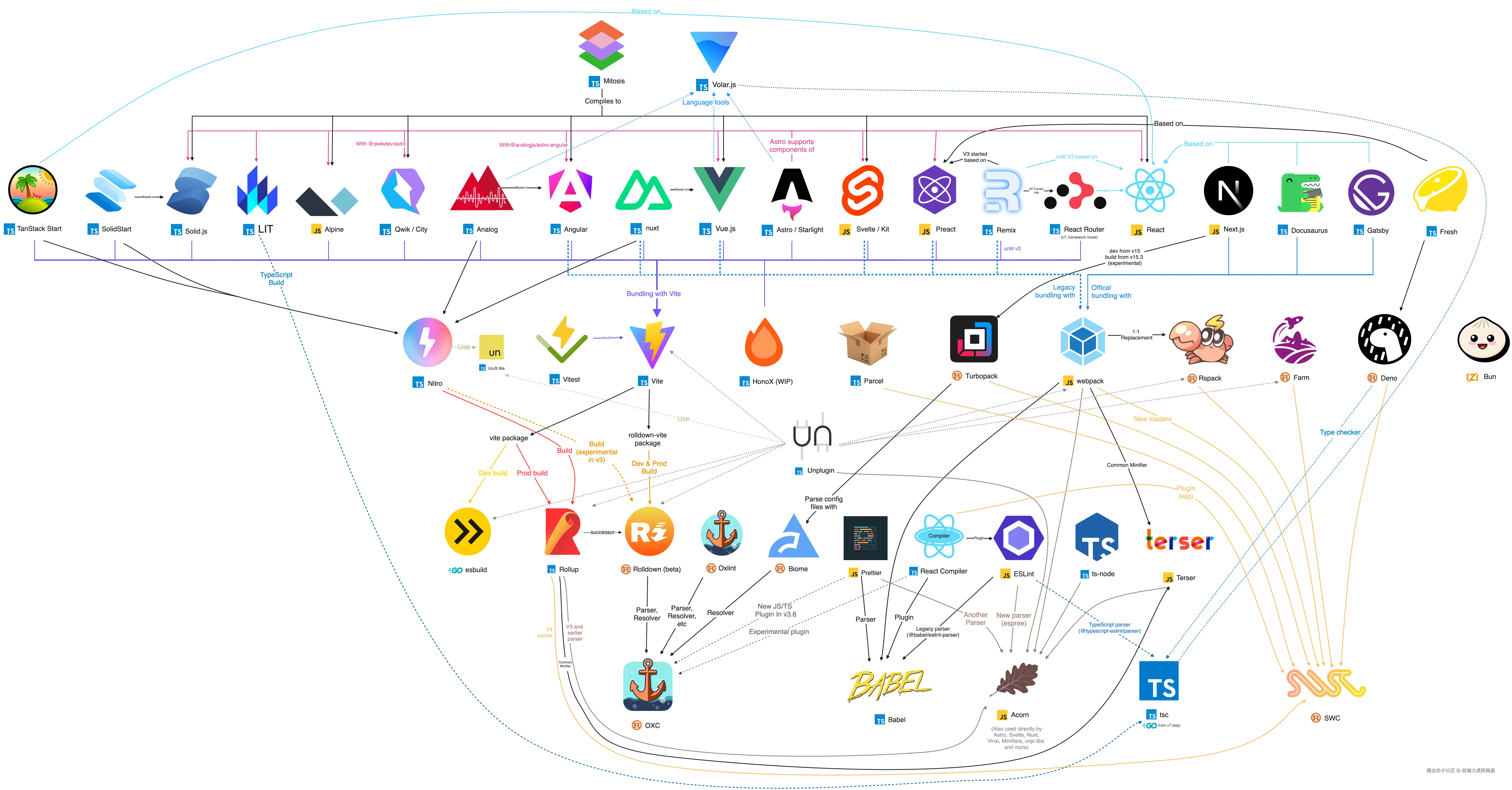 前端之虎陈随易于2025-06-28 08:57发布的图片