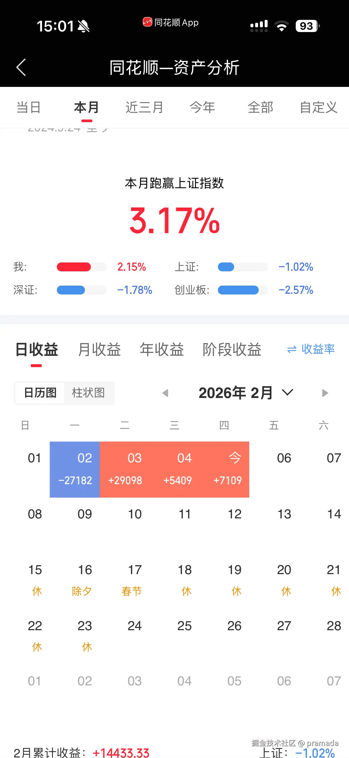 pramada于2026-02-05 15:06发布的图片