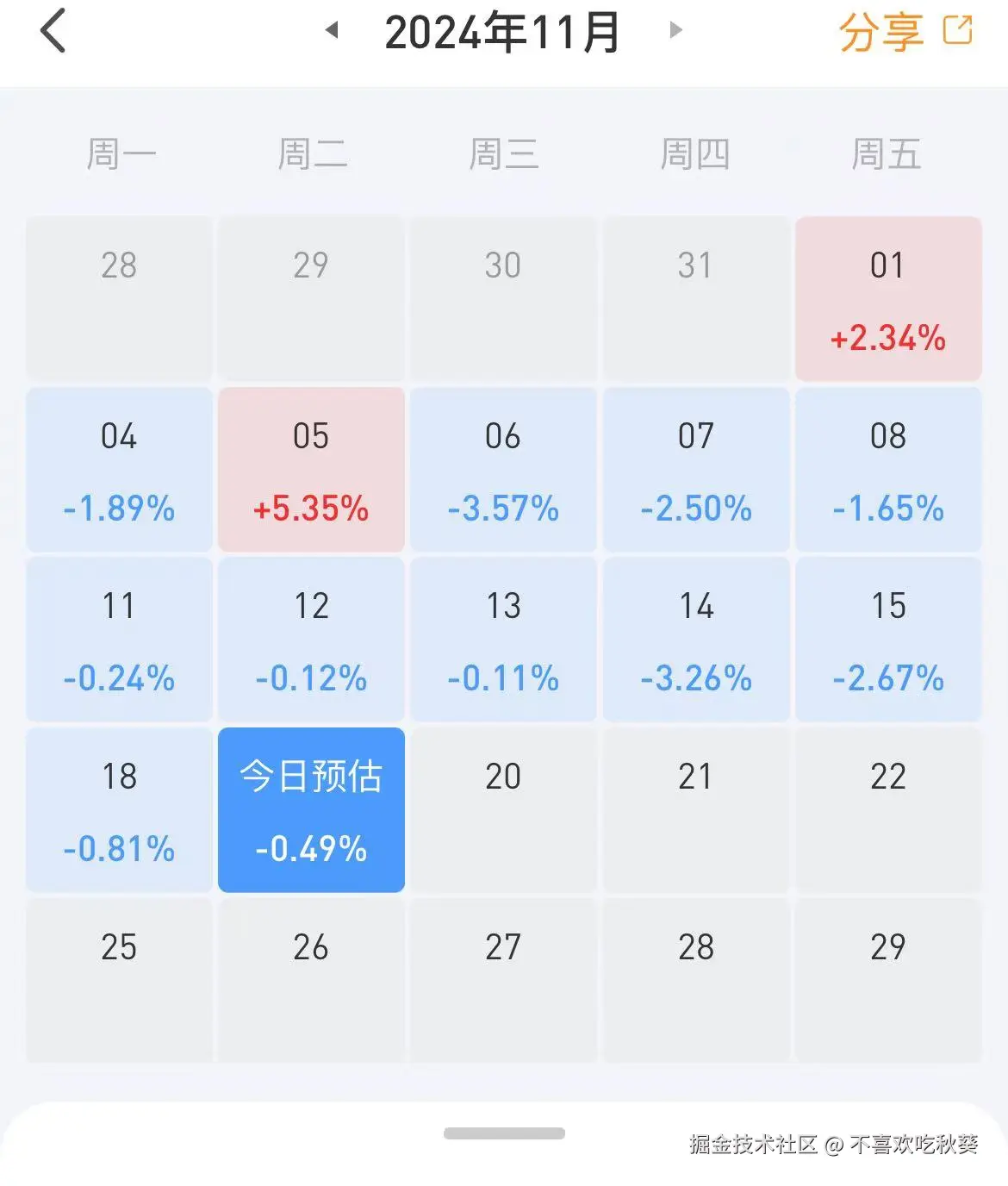 不喜欢吃秋葵于2024-11-19 13:38发布的图片