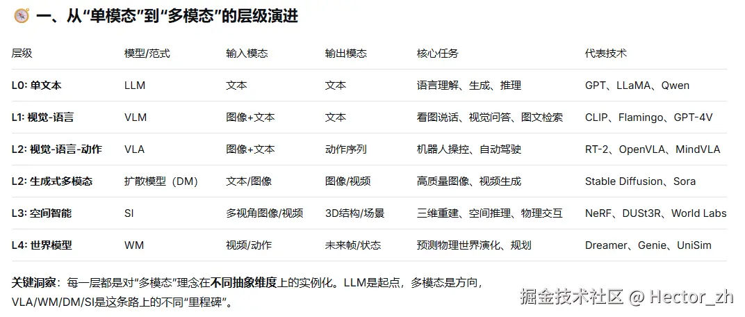 Hector_zh于2026-04-30 14:08发布的图片